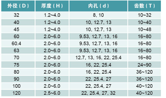 QQ截圖20151212164454