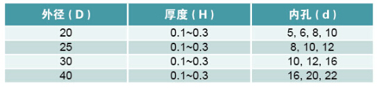 QQ截圖20151212164415