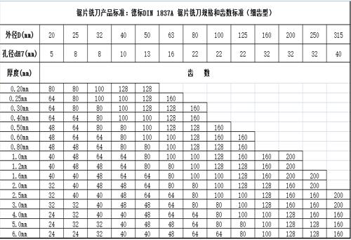 德標鋸片銑刀
