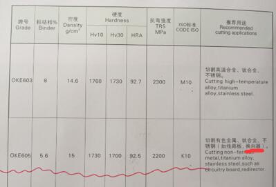 鋸片銑刀牌號