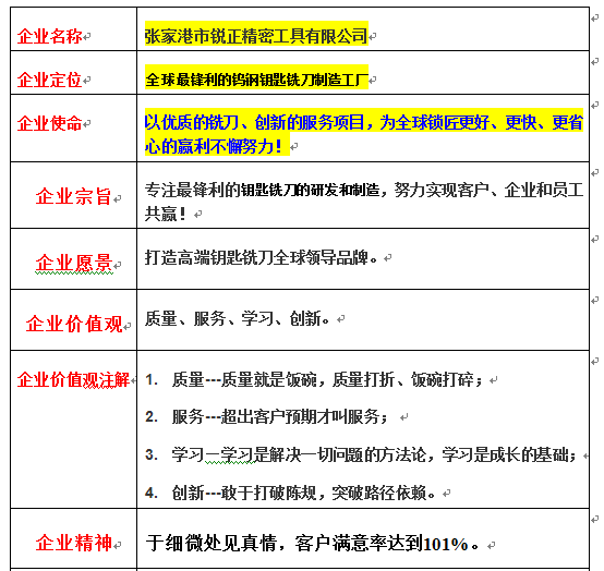 張家港銳正精密工具