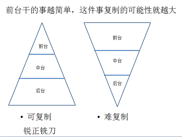 銳正精密工具后臺核心能力