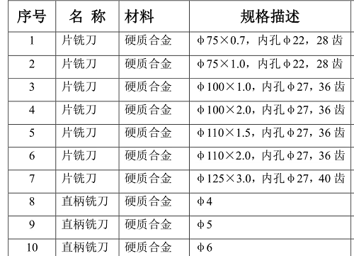 鎢鋼鋸片銑刀規格