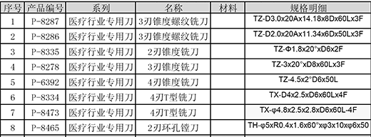 鈦合金專用刀（含醫療行業規格）-11