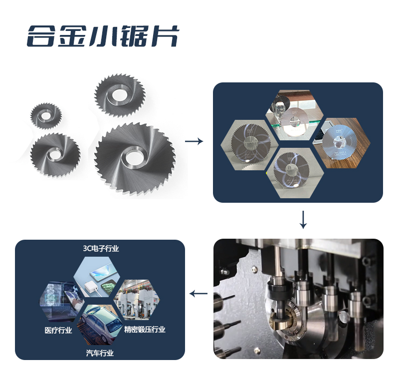 銳正合金小鋸片，適用于3C電子配件