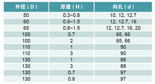 圓切刀規格