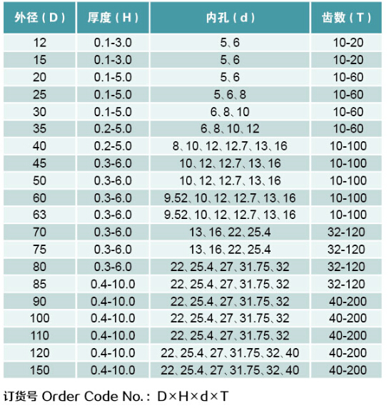 鎢鋼平齒鋸片規格