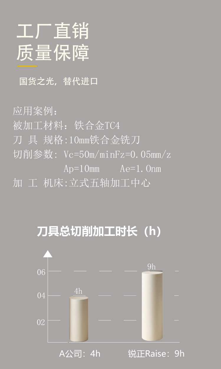 鈦合金圓鼻刀_02